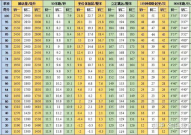 《国家学生体质健康标准》,全面评估学生体质健康，促进青少年健康成长